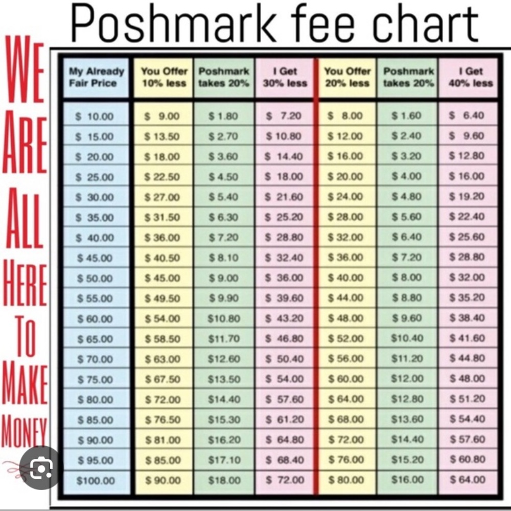 Please Review This Chart before you send offer